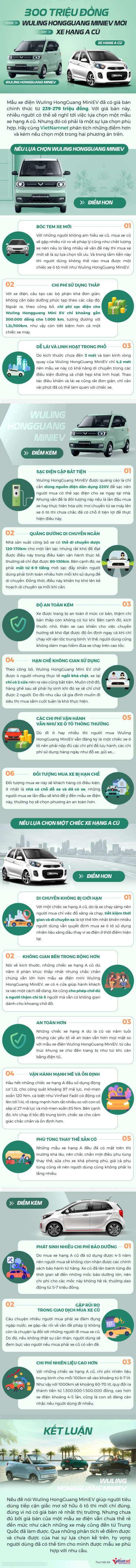 300 triệu đồng chọn ô tô điện Wuling HongGuang hay xe hạng A cũ