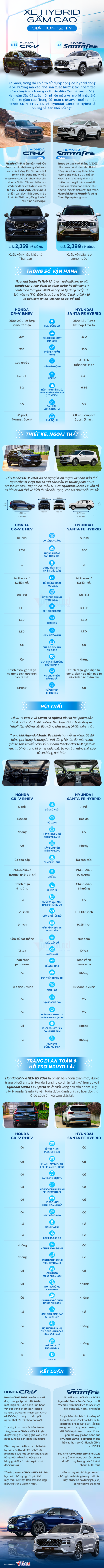 Xe hybrid gầm cao giá hơn 1,2 tỷ: Chọn Honda CR-V hay Huyndai Santa Fe?