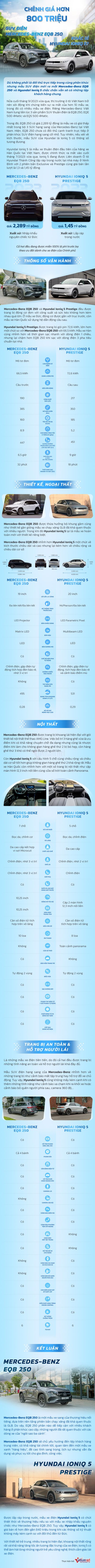 Chênh giá hơn 800 triệu, SUV điện Mercedes EQB có gì khác Hyundai Ioniq 5?
