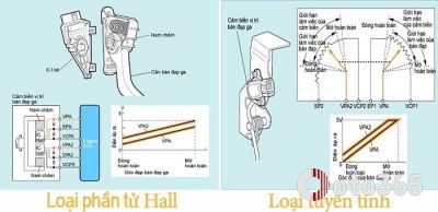 ngành công nghệ kỹ thuật ô tô, khóa đào tạo KTV ô tô, khóa học điện ô tô, trung tâm VATC, trung tâm đào tạo KTV, đào tạo kỹ thuật viên ô tô, VATC, công nghệ ô tô, nghề sửa chữa ô tô, học nghề sửa chữa ô tô, kiến thức ô tô, cố vấn dịch vụ ô tô chuyên nghiệp, học cố vấn dịch vụ ô tô, KTV chẩn đoán ô tô, học nghề ô tô VATC, 