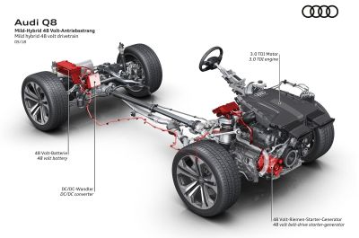 Xe hybrid nhẹ - mild hybrid là gì và nguyên lý hoạt động