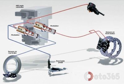Hệ thống chống bó cứng phanh ABS trên ô tô là gì
