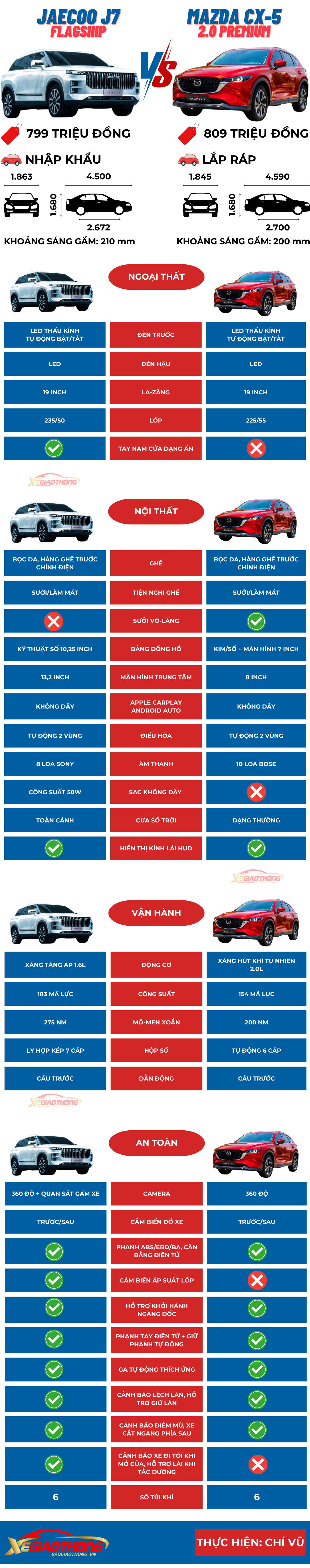 So sánh Jaecoo J7 Flagship vs Mazda CX-5 2.0 Premium