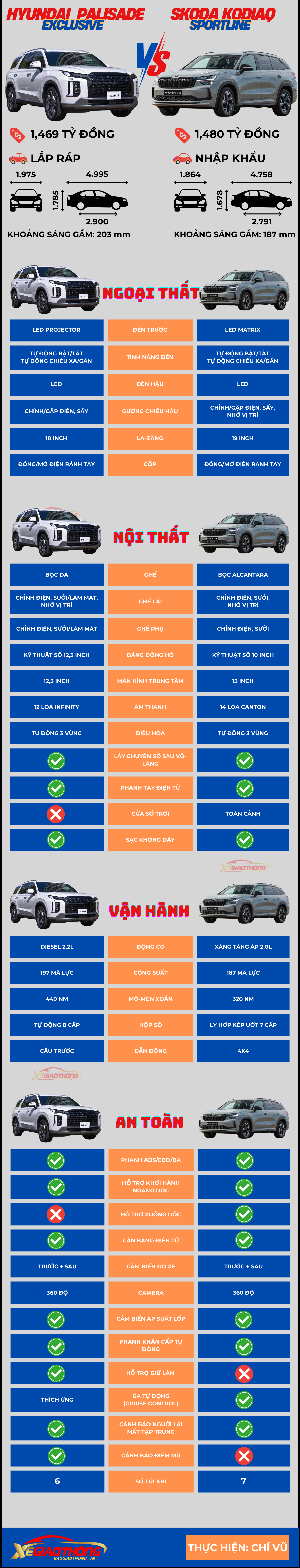 So sánh Hyundai Palisade hay Skoda Kodiaq 2025 về động cơ, tiện nghi, an toàn