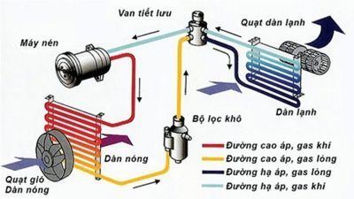 Làm thế nào để bật điều hòa ô tô mà không tốn quá nhiều xăng?