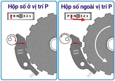 Sử dụng thắng tay khi đỗ xe số tự động: Nên hay không?