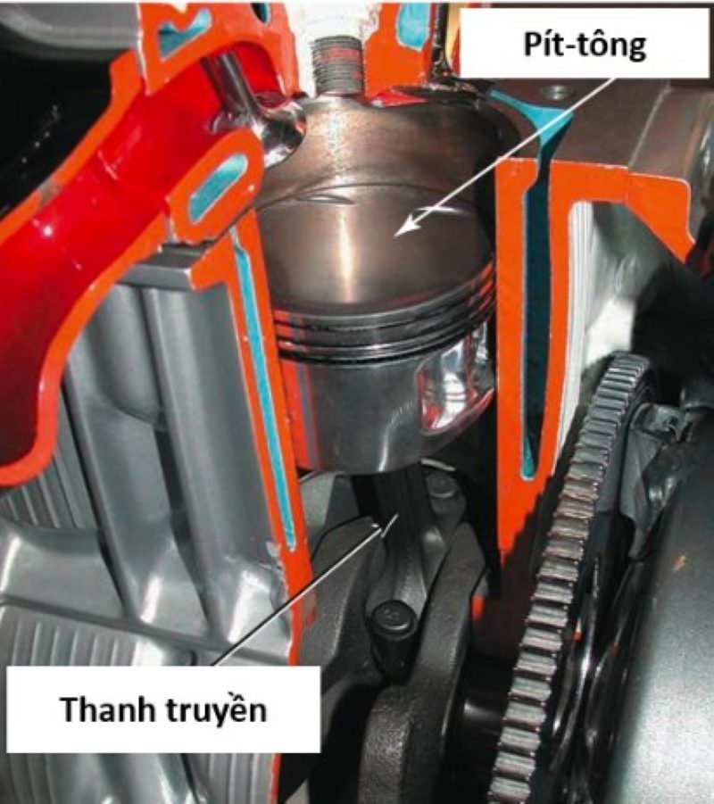 Tìm hiểu về piston (pít-tông) động cơ trên ô tô