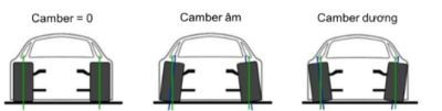 Tìm hiểu về góc camber và chức năng của góc camber