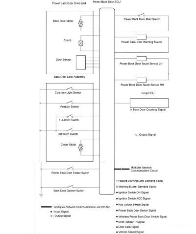 Tổng quan về hệ thống cốp điện