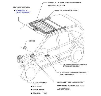 Tìm hiểu về hệ thống cửa sổ trời
