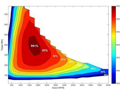 Ưu điểm của xe điện BEV và xe sử dụng động cơ đốt trong