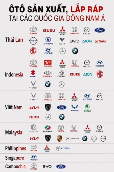Việt Nam ở đâu trong bản đồ sản xuất, lắp ráp ôtô tại Đông Nam Á?