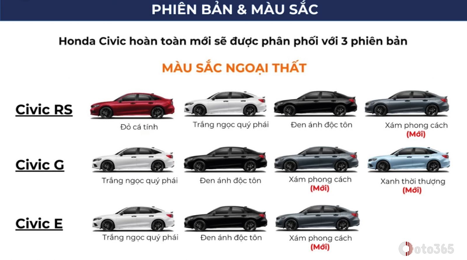 Màu sắc Honda Civic 2024