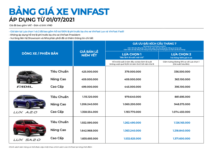 Bảng giá xe VinFast Lux SA2.0